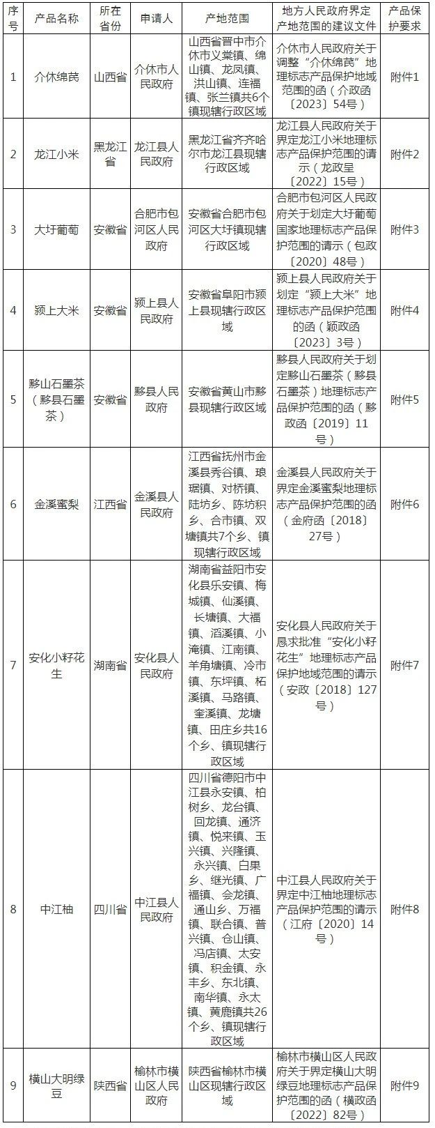 #晨報(bào)#被起訴專利侵權(quán)，康希通信：積極應(yīng)訴，堅(jiān)決捍衛(wèi)自有知識(shí)產(chǎn)權(quán)；因?qū)＠謾?quán)，動(dòng)視暴雪被判賠償2340萬(wàn)美元