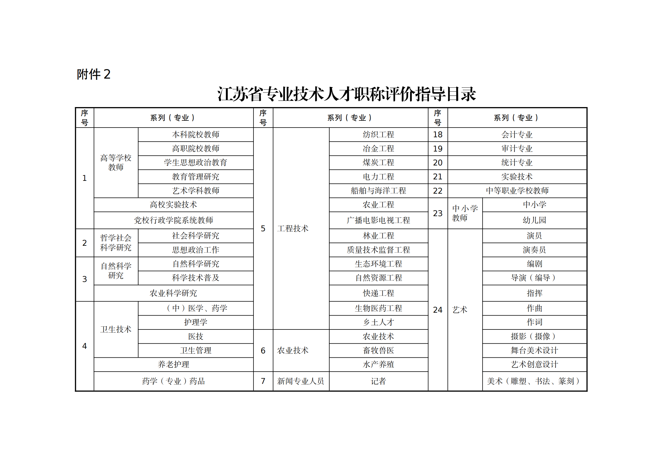 職稱評(píng)審有變！中/初級(jí)知識(shí)產(chǎn)權(quán)職稱不再進(jìn)行相應(yīng)層級(jí)職稱評(píng)審或認(rèn)定