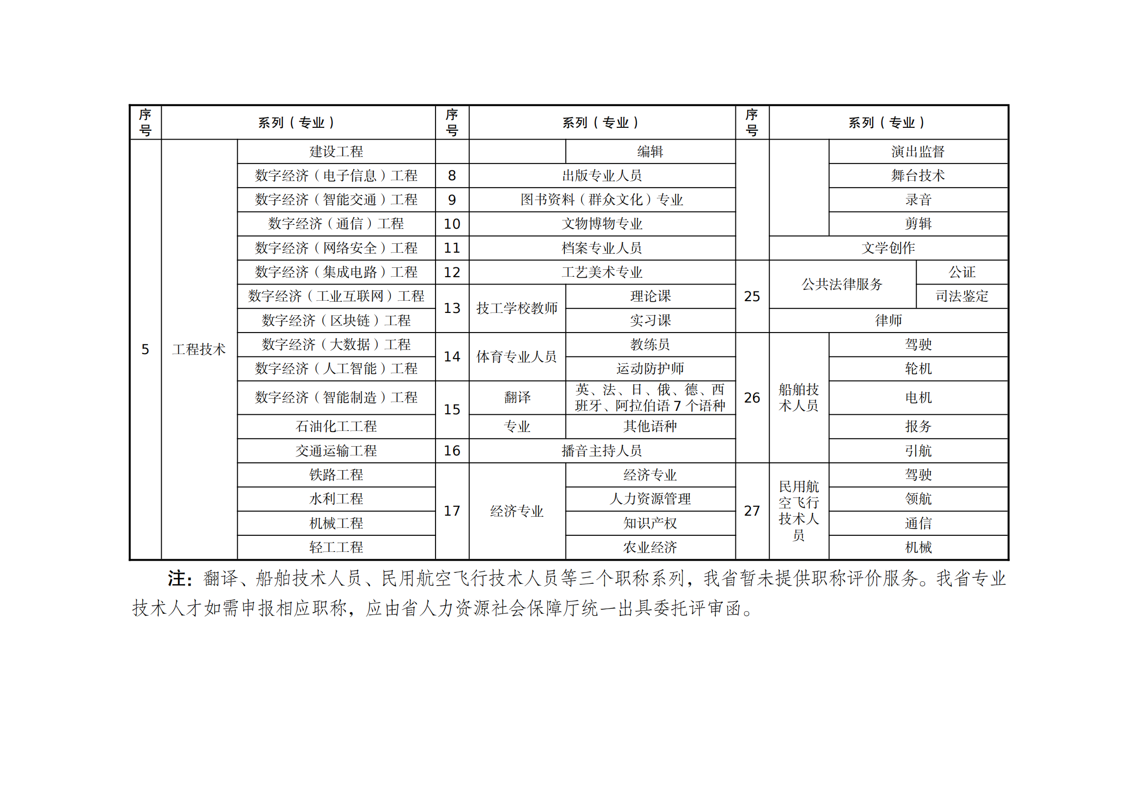 職稱評(píng)審有變！中/初級(jí)知識(shí)產(chǎn)權(quán)職稱不再進(jìn)行相應(yīng)層級(jí)職稱評(píng)審或認(rèn)定