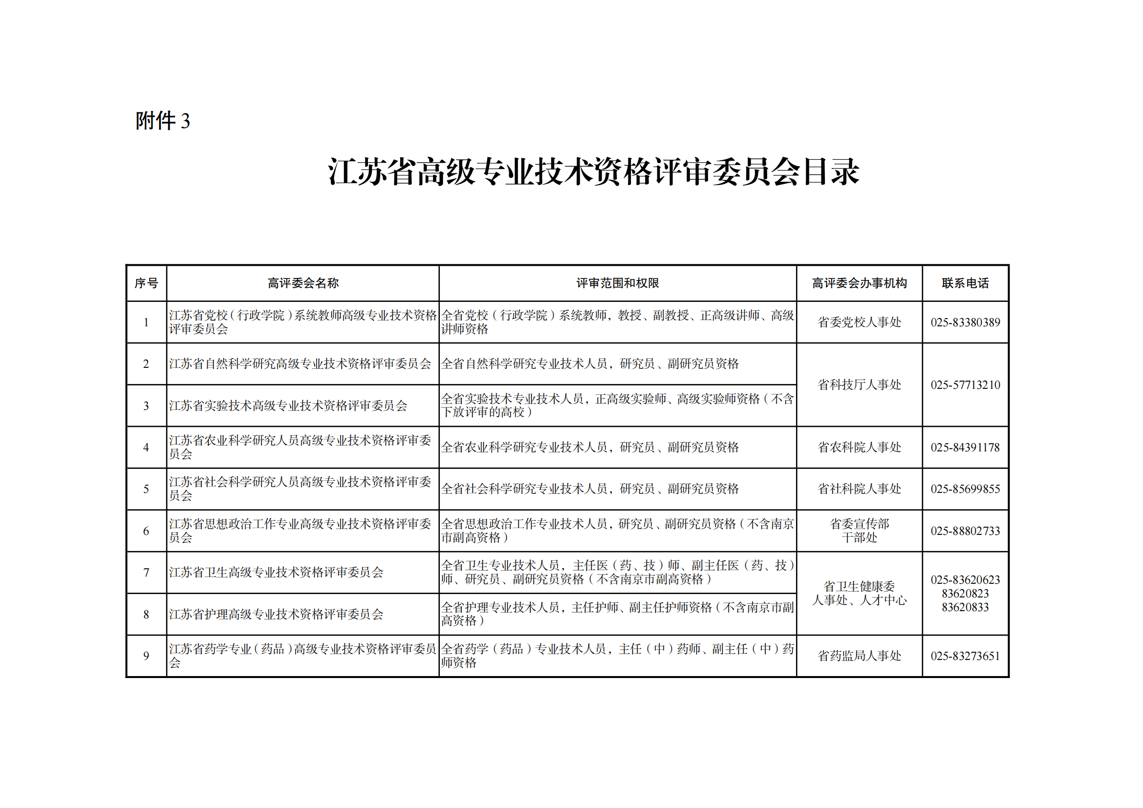 職稱評(píng)審有變！中/初級(jí)知識(shí)產(chǎn)權(quán)職稱不再進(jìn)行相應(yīng)層級(jí)職稱評(píng)審或認(rèn)定