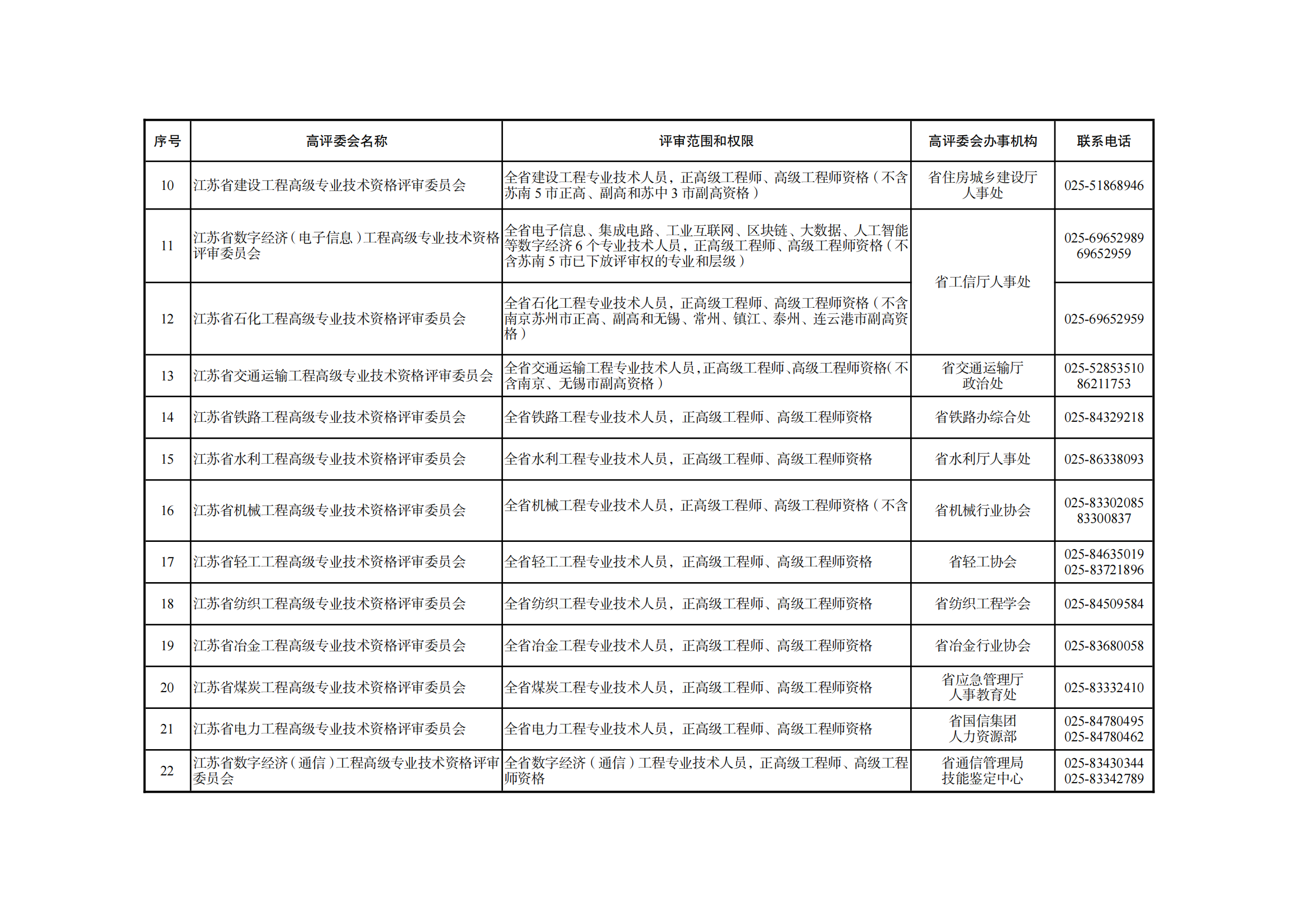 職稱評(píng)審有變！中/初級(jí)知識(shí)產(chǎn)權(quán)職稱不再進(jìn)行相應(yīng)層級(jí)職稱評(píng)審或認(rèn)定