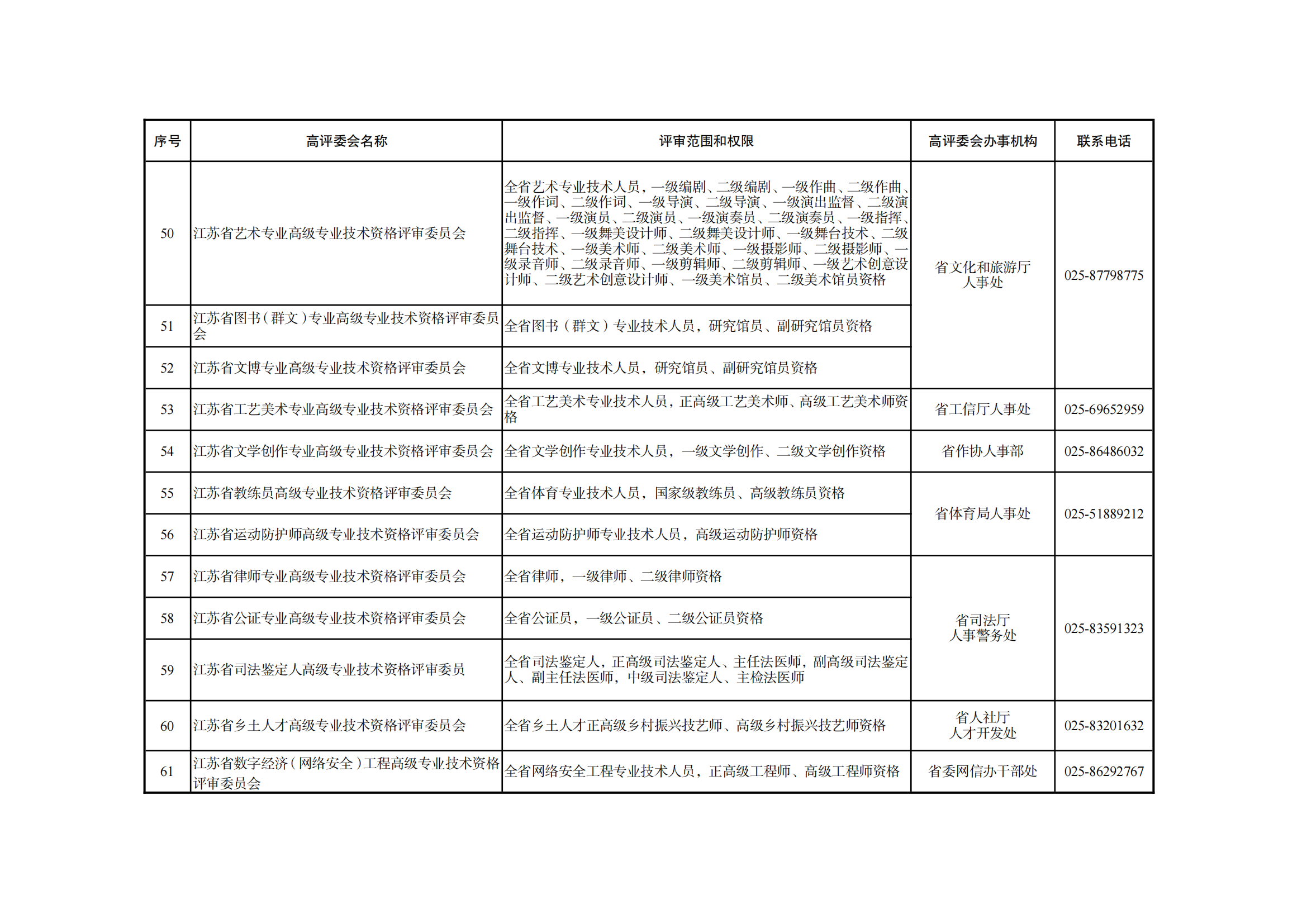 職稱評(píng)審有變！中/初級(jí)知識(shí)產(chǎn)權(quán)職稱不再進(jìn)行相應(yīng)層級(jí)職稱評(píng)審或認(rèn)定