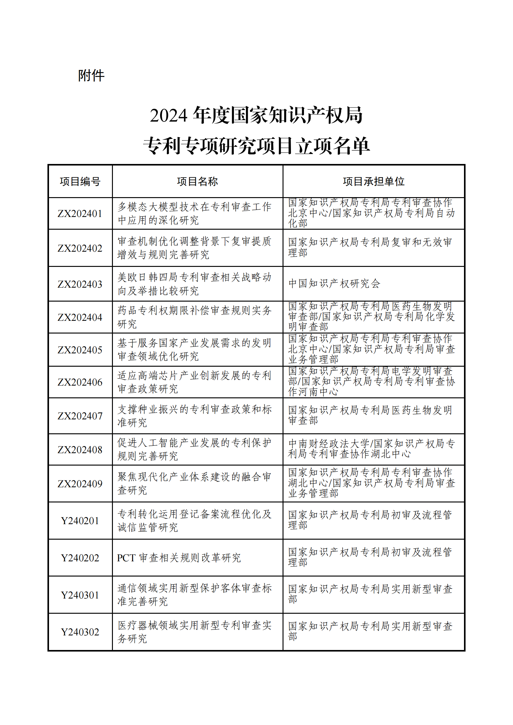 國(guó)知局：2024年度專利專項(xiàng)研究項(xiàng)目立項(xiàng)名單公布！