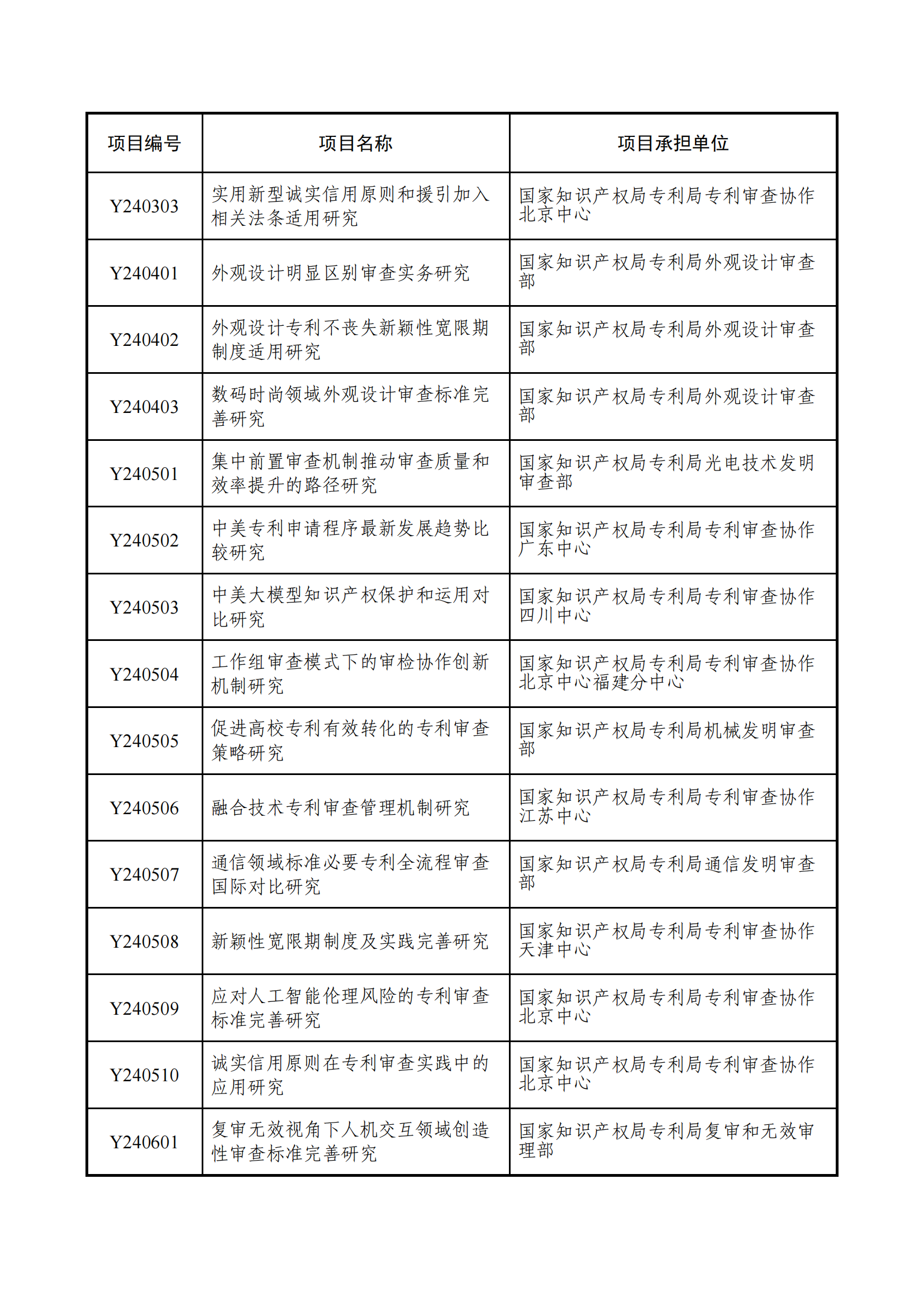 國知局：2024年度專利專項研究項目立項名單公布！