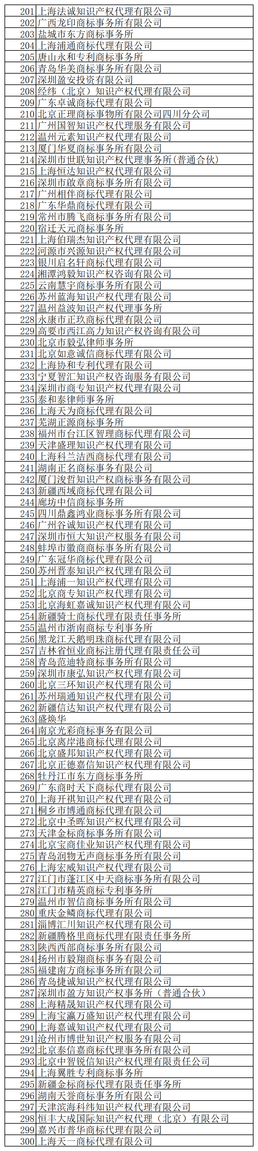 @代理機構，商標局退款！5月31日前申請！附公告+名單