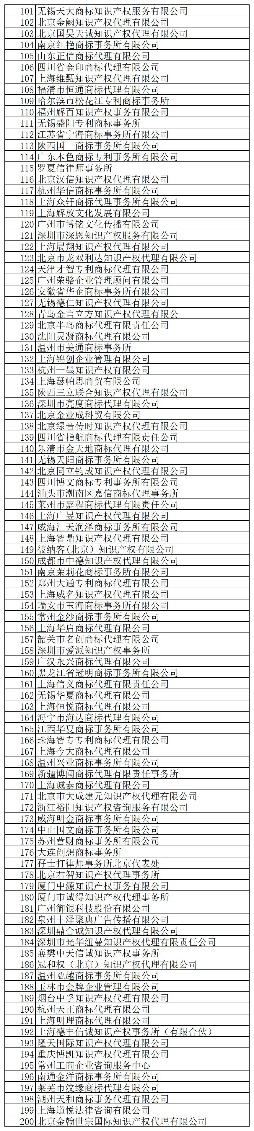 @代理機構，商標局退款！5月31日前申請！附公告+名單