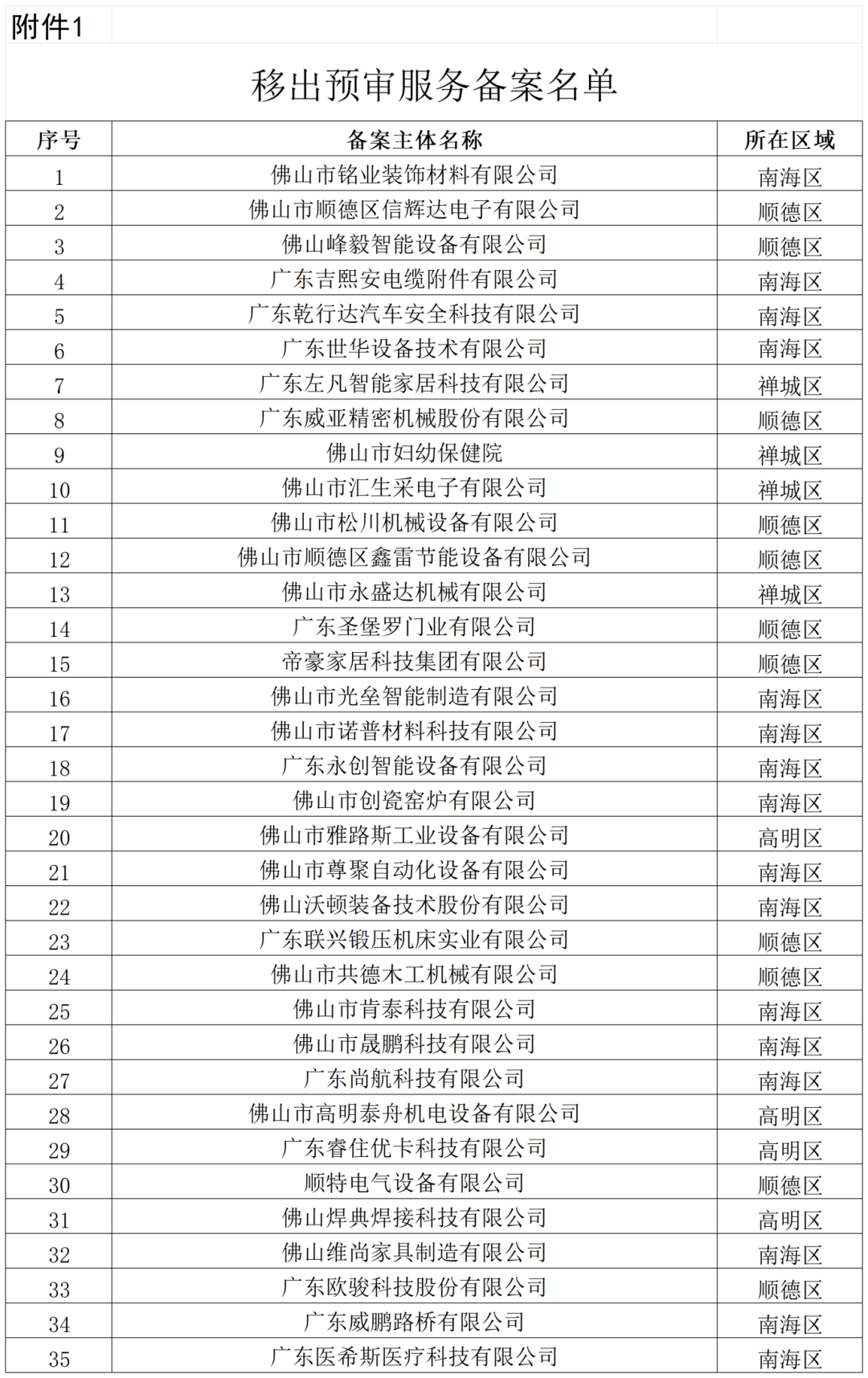 通報(bào)！這些單位被移出預(yù)審服務(wù)備案名單、暫停預(yù)審服務(wù)、取消預(yù)審服務(wù)資格