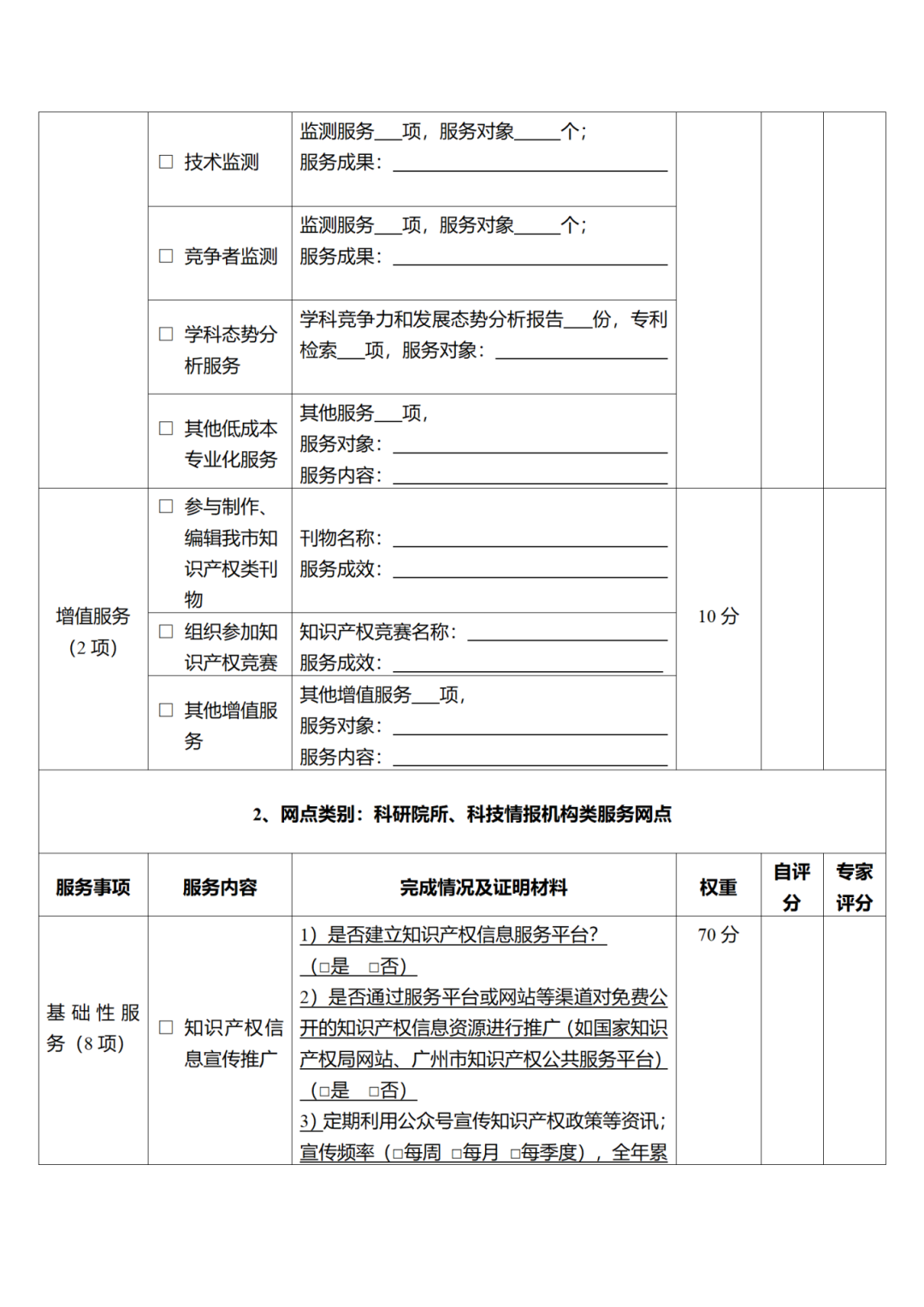 征求意見！廣州市知識產(chǎn)權公共服務網(wǎng)點管理辦法（征求意見稿）