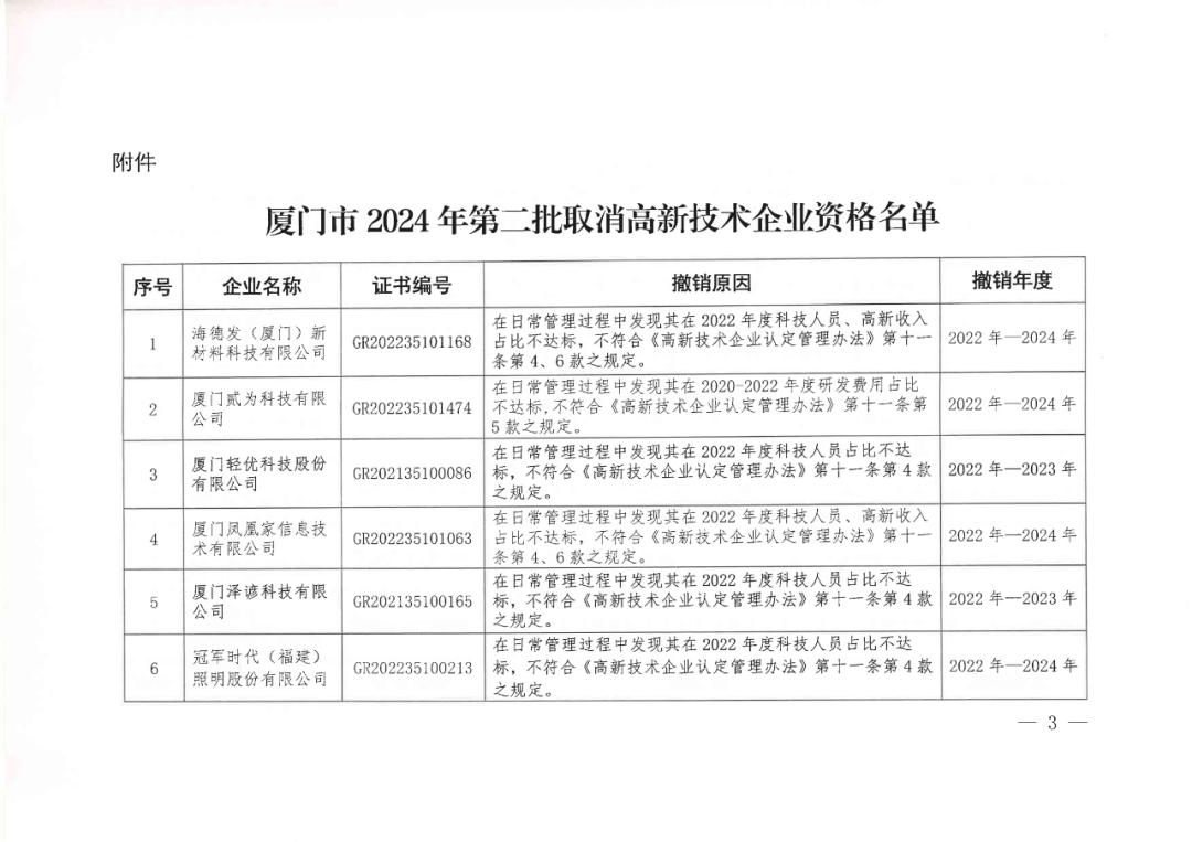 256家企業(yè)被取消高新技術(shù)企業(yè)資格，追繳73家企業(yè)稅收優(yōu)惠｜附名單