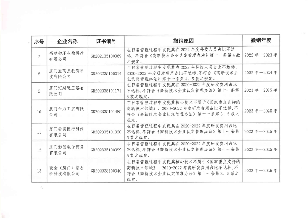 256家企業(yè)被取消高新技術(shù)企業(yè)資格，追繳73家企業(yè)稅收優(yōu)惠｜附名單