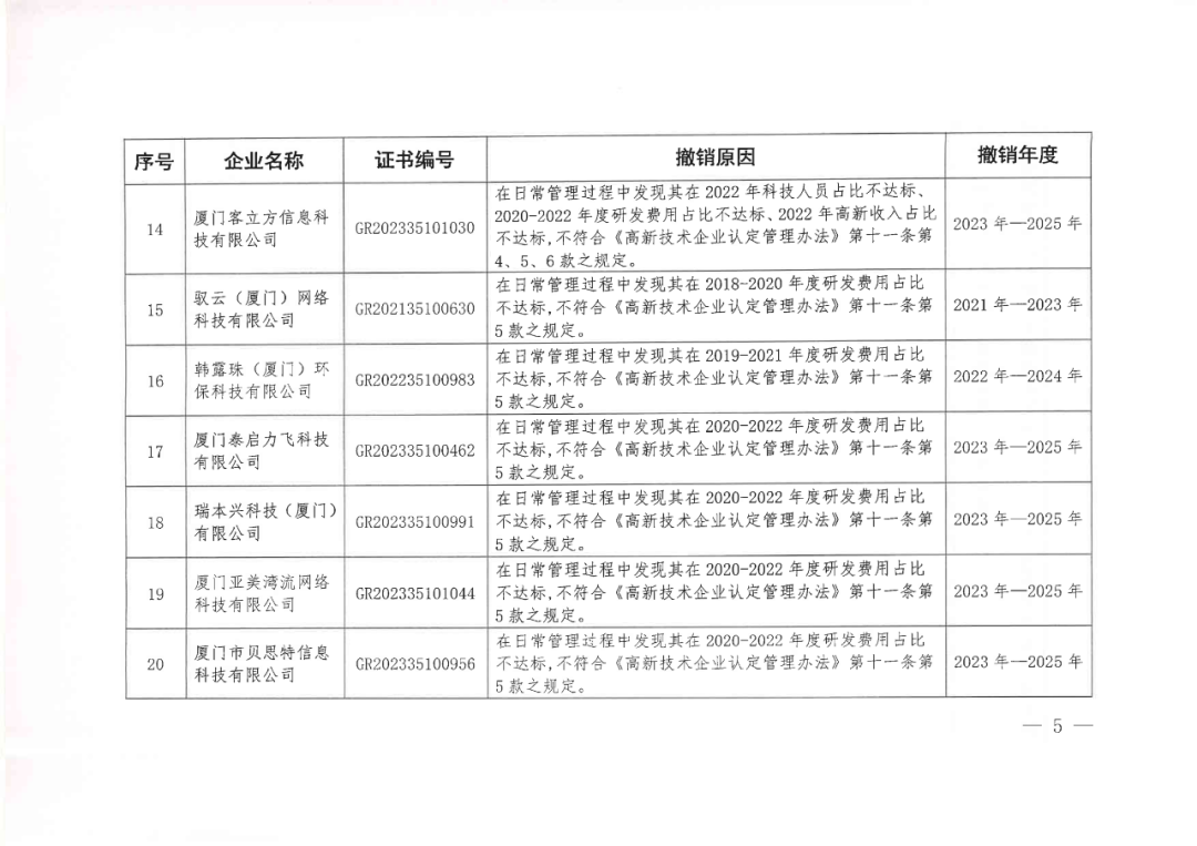 256家企業(yè)被取消高新技術(shù)企業(yè)資格，追繳73家企業(yè)稅收優(yōu)惠｜附名單