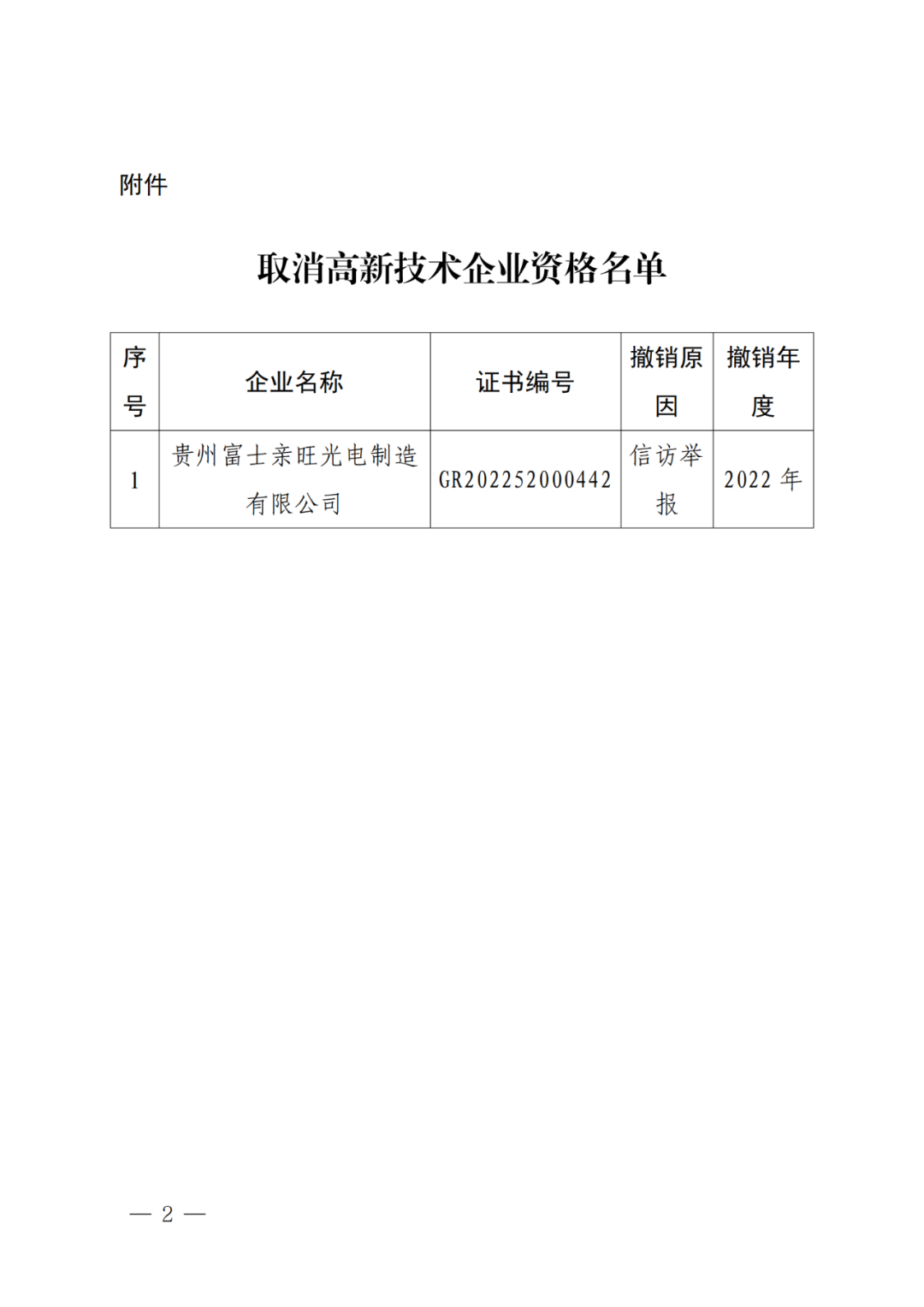 256家企業(yè)被取消高新技術(shù)企業(yè)資格，追繳73家企業(yè)稅收優(yōu)惠｜附名單