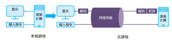 你人還怪好嘞！幫我把《古劍奇譚三》搬上“云端”？！