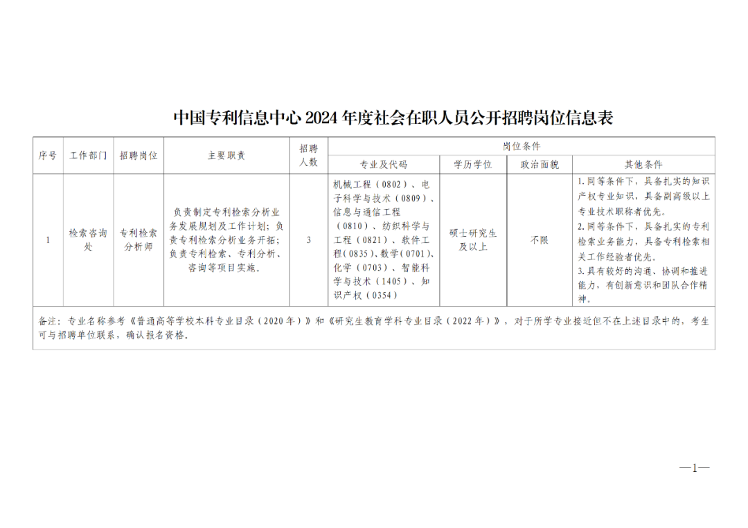 聘！中國(guó)專利信息中心2024年度第一批公開招聘「工作人員3名」