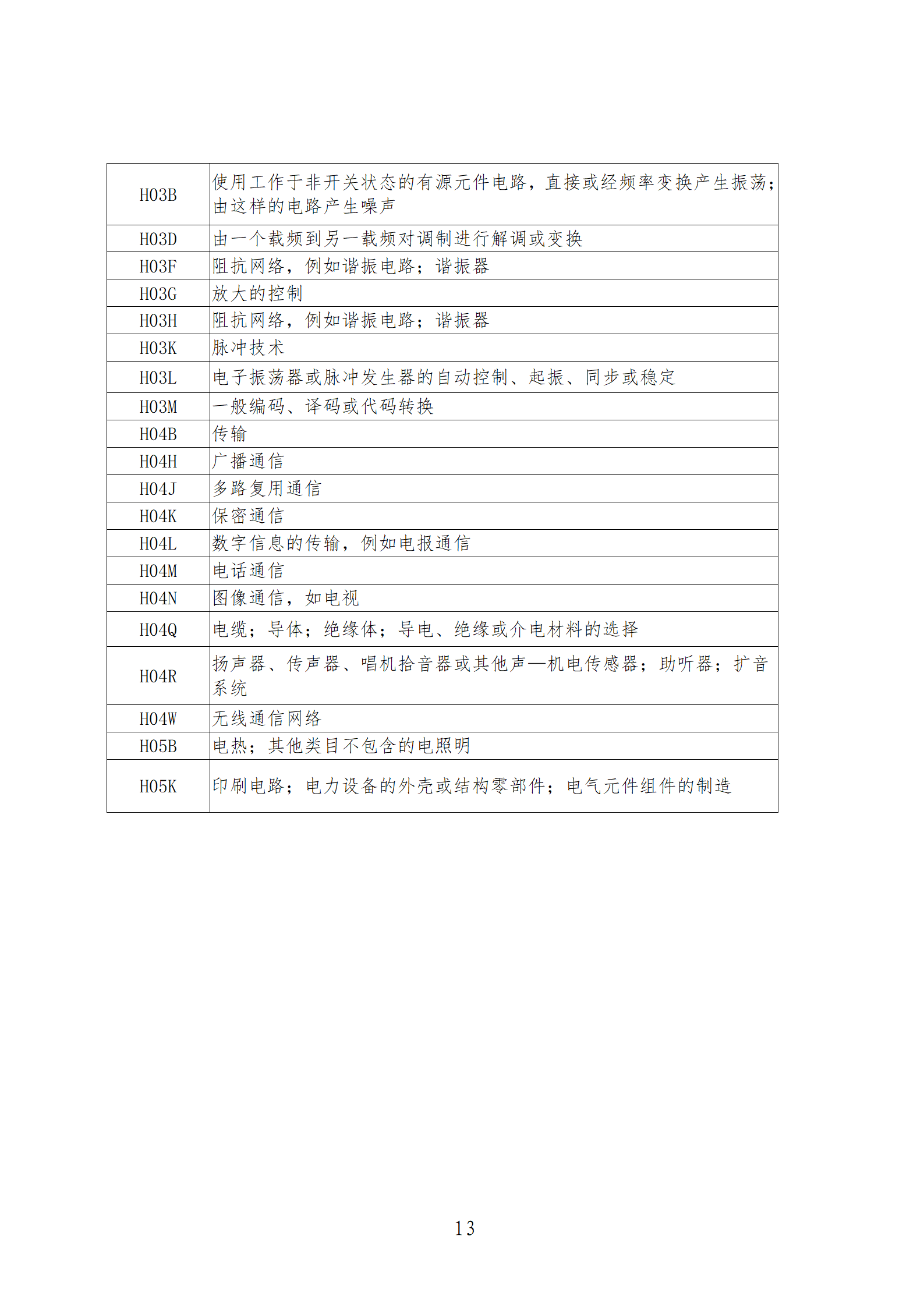 1件發(fā)明專利+參保10人以下需提供具備實(shí)際研發(fā)能力及資源條件的證明材料方可申請(qǐng)專利快速預(yù)審主體備案｜附通知