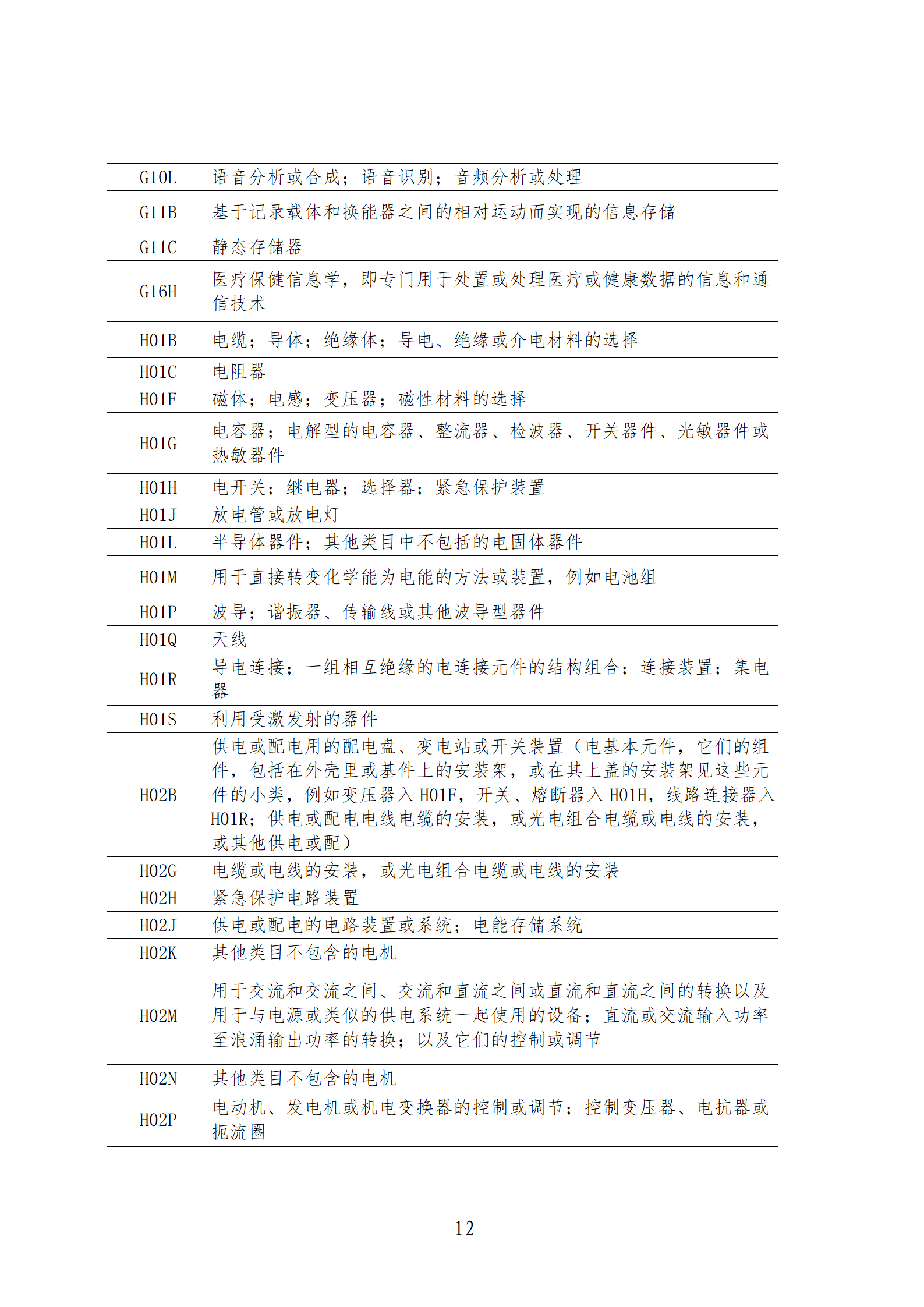 1件發(fā)明專利+參保10人以下需提供具備實(shí)際研發(fā)能力及資源條件的證明材料方可申請(qǐng)專利快速預(yù)審主體備案｜附通知