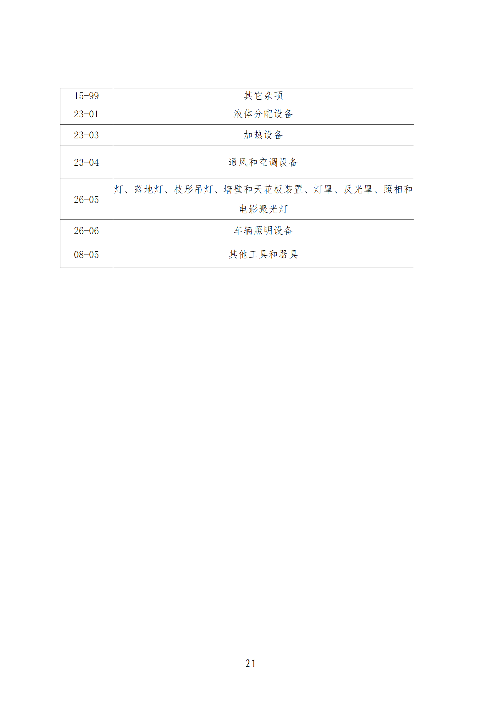 1件發(fā)明專利+參保10人以下需提供具備實(shí)際研發(fā)能力及資源條件的證明材料方可申請(qǐng)專利快速預(yù)審主體備案｜附通知