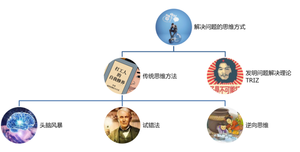 運用TRIZ挖掘非常規(guī)替代方案的實例探析，助力高質(zhì)量專利撰寫之從權(quán)布局