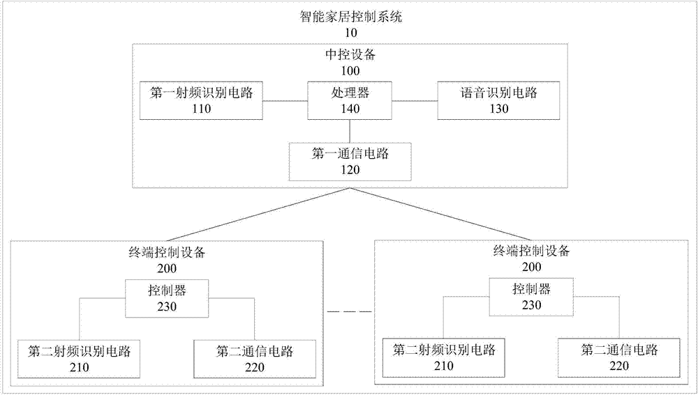 運(yùn)用TRIZ挖掘非常規(guī)替代方案的實(shí)例探析，助力高質(zhì)量專利撰寫之從權(quán)布局