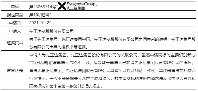 誤認(rèn)條款中的“與申請人名義存在實質(zhì)性差異”應(yīng)如何克服