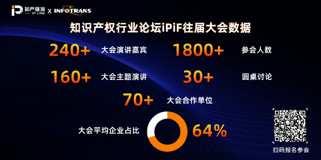 五月送書活動倒計(jì)時(shí)4天！第三屆知識產(chǎn)權(quán)行業(yè)論壇（iPiF2024）報(bào)名火熱進(jìn)行中！