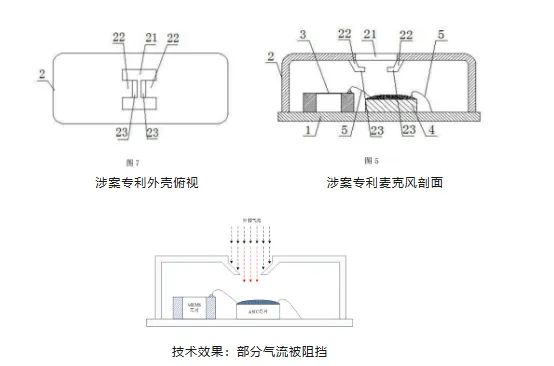 被撕開(kāi)的“牛鼻子” ——從歌爾訴敏芯專利侵權(quán)一案淺析專利保護(hù)范圍的界定及現(xiàn)有技術(shù)抗辯中的若干問(wèn)題