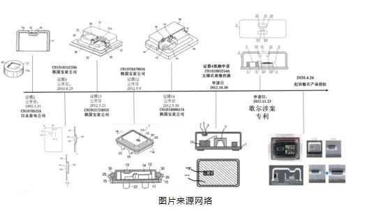 被撕開(kāi)的“牛鼻子” ——從歌爾訴敏芯專利侵權(quán)一案淺析專利保護(hù)范圍的界定及現(xiàn)有技術(shù)抗辯中的若干問(wèn)題