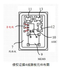 被撕開(kāi)的“牛鼻子” ——從歌爾訴敏芯專利侵權(quán)一案淺析專利保護(hù)范圍的界定及現(xiàn)有技術(shù)抗辯中的若干問(wèn)題