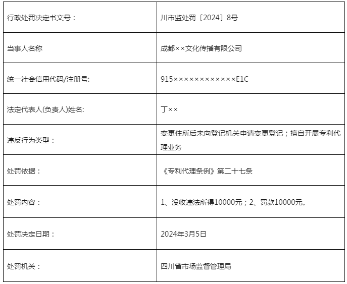 因變更住所后未登記/擅自開(kāi)展專利代理業(yè)務(wù)，這3家機(jī)構(gòu)被罰近50000元！