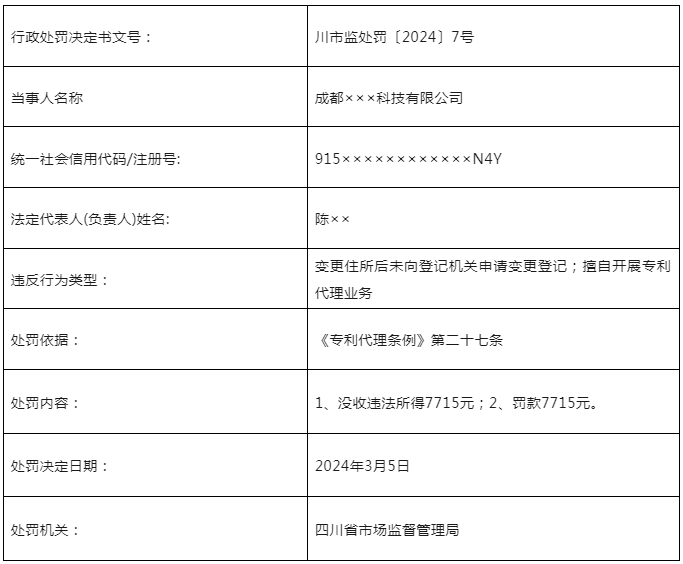 因變更住所后未登記/擅自開(kāi)展專利代理業(yè)務(wù)，這3家機(jī)構(gòu)被罰近50000元！