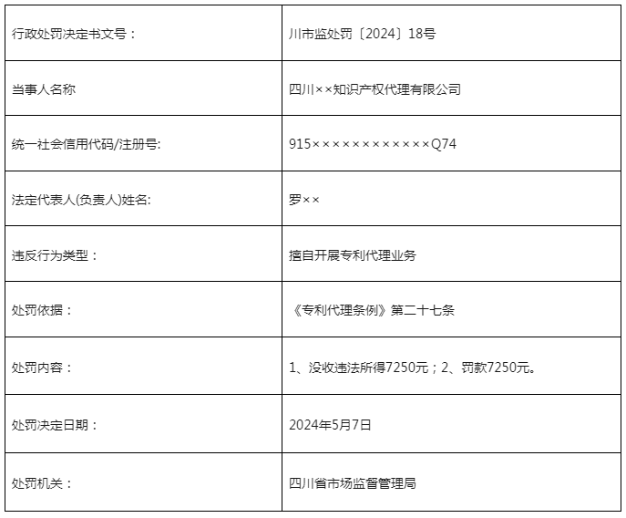 因變更住所后未登記/擅自開(kāi)展專利代理業(yè)務(wù)，這3家機(jī)構(gòu)被罰近50000元！