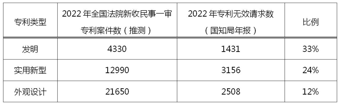 專利無效宣告請求在法律、戰(zhàn)略層面的作用以及提高證據(jù)檢索質(zhì)量的關鍵因素