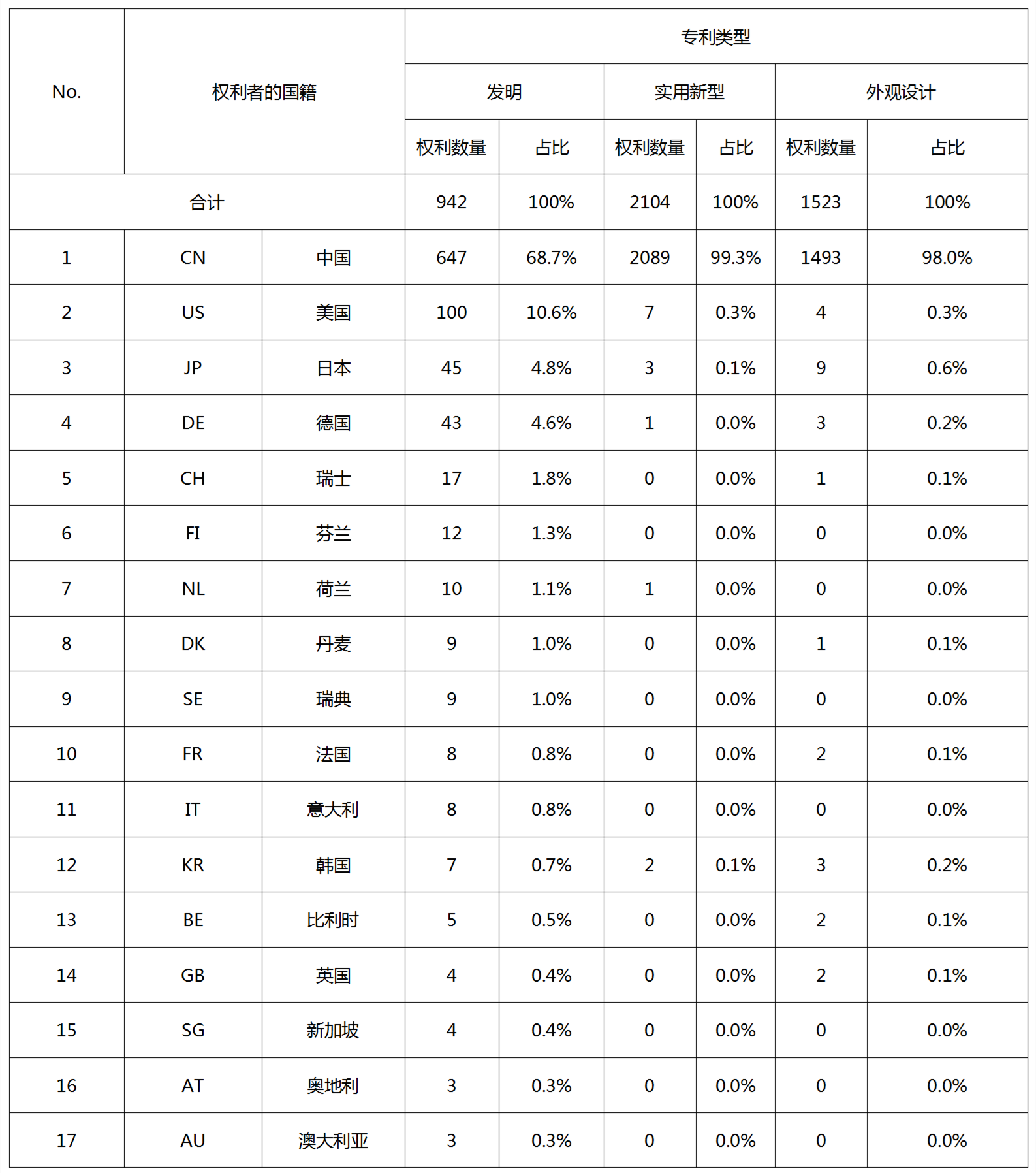 專利無效宣告請求在法律、戰(zhàn)略層面的作用以及提高證據(jù)檢索質(zhì)量的關鍵因素