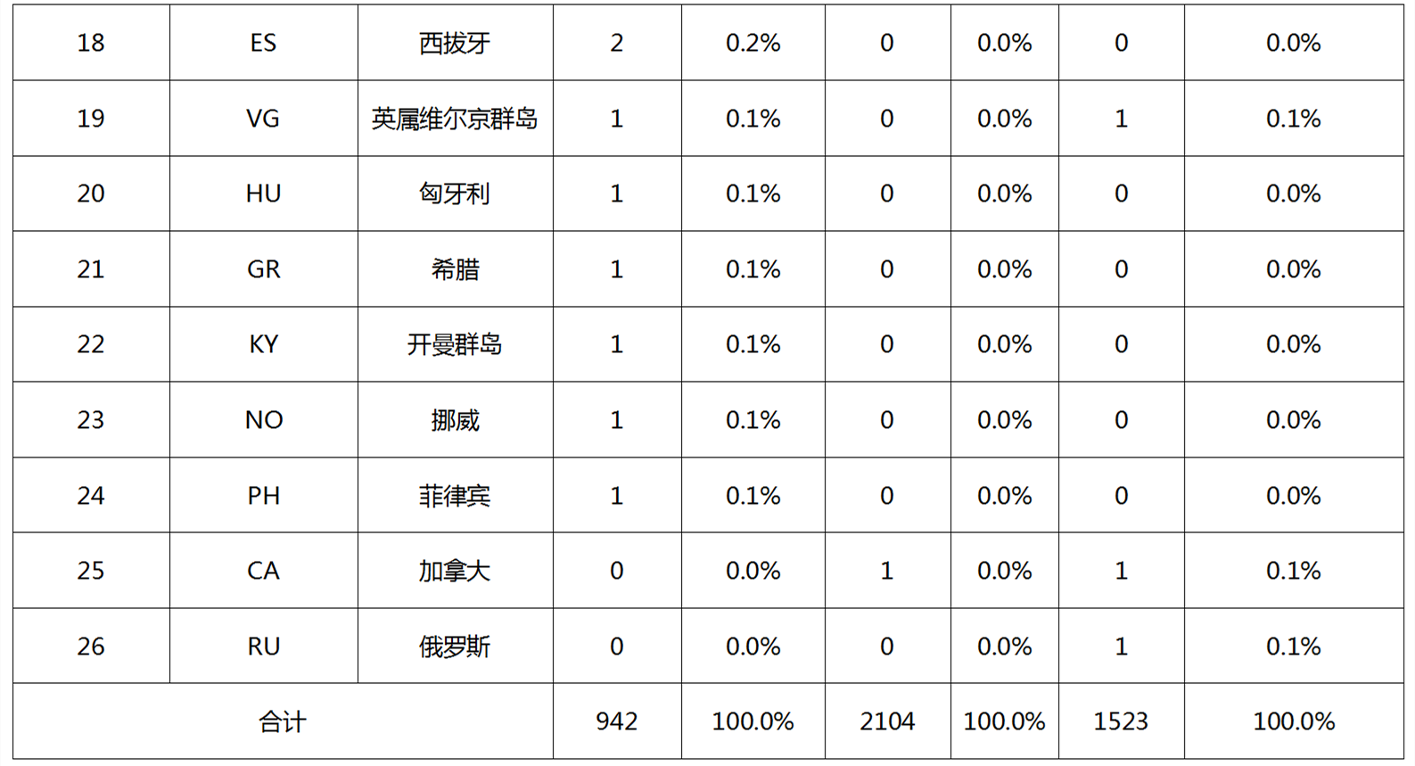 專(zhuān)利無(wú)效宣告請(qǐng)求在法律、戰(zhàn)略層面的作用以及提高證據(jù)檢索質(zhì)量的關(guān)鍵因素