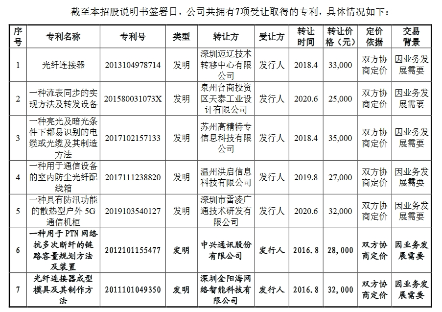 飛速創(chuàng)新公司IPO終止！其美國(guó)子公司存1起尚未了結(jié)的337調(diào)查案件