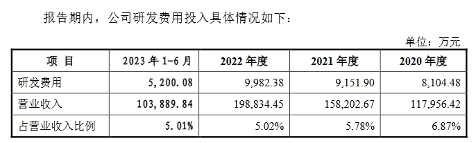 飛速創(chuàng)新公司IPO終止！其美國子公司存1起尚未了結(jié)的337調(diào)查案件