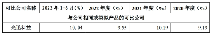 飛速創(chuàng)新公司IPO終止！其美國子公司存1起尚未了結(jié)的337調(diào)查案件