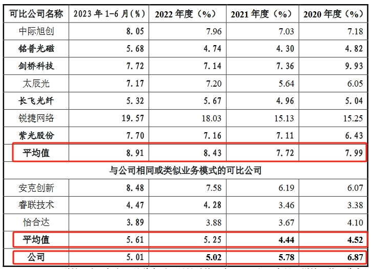 飛速創(chuàng)新公司IPO終止！其美國子公司存1起尚未了結(jié)的337調(diào)查案件