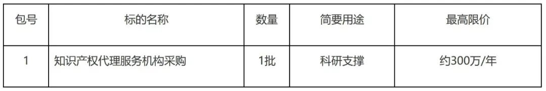 發(fā)明專利最高限價3800元，實用新型2000元！中國科學院長春某研究所300萬采購知識產權代理服務