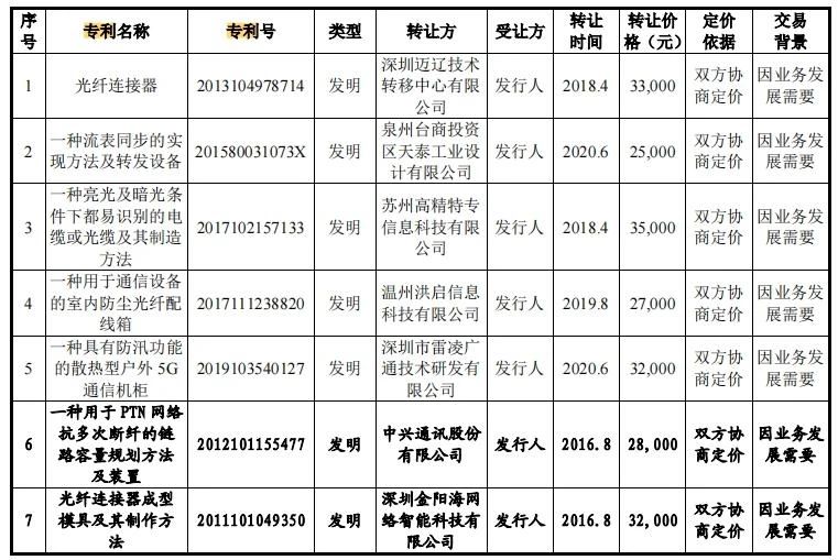 #晨報(bào)#美國(guó)ITC發(fā)布對(duì)功率轉(zhuǎn)換器模塊及包含該模塊的計(jì)算系統(tǒng)的337部分終裁；江西六部門聯(lián)合發(fā)文推行知識(shí)產(chǎn)權(quán)專員制度