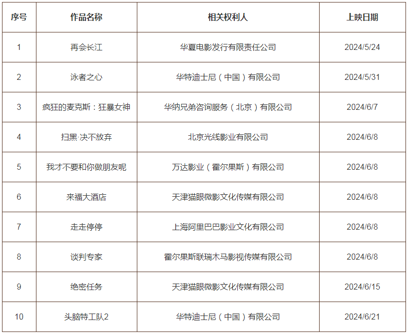 #晨報#今日起！2024年度專利代理師資格考試選擇考站；華為發(fā)起侵權(quán)訴訟，索賠75萬