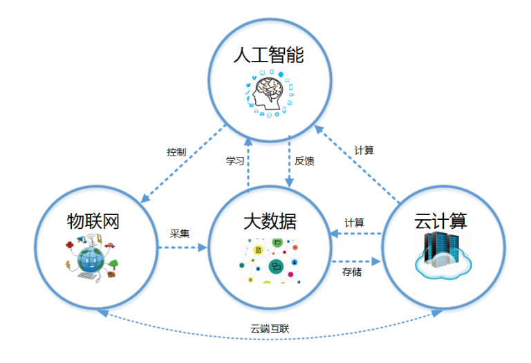 授權(quán)導(dǎo)向背景下，技術(shù)方案場景化的專利申請路徑探析