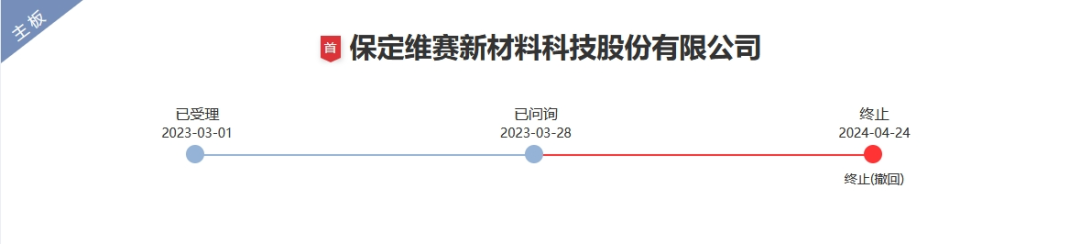 涉案9800萬專利訴訟未決，被告公司IPO已終止