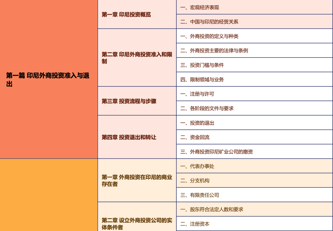 倒計時3天！不容錯過的中資企業(yè)出海法律研討會