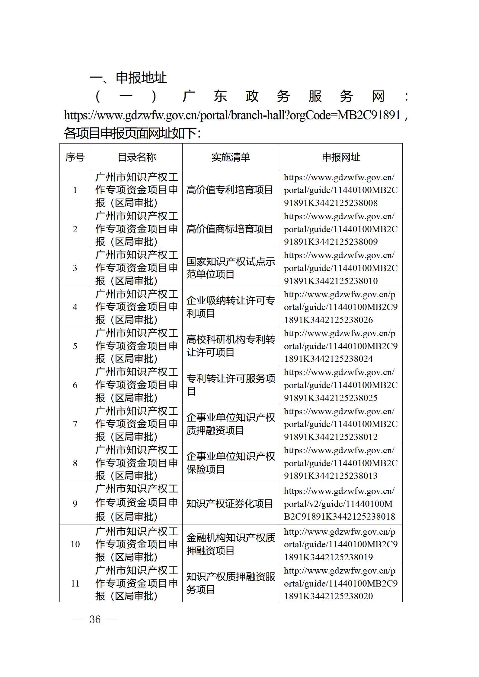 對完成專利代理師首次執(zhí)業(yè)備案的專利代理機(jī)構(gòu)，扶持不超過1萬元