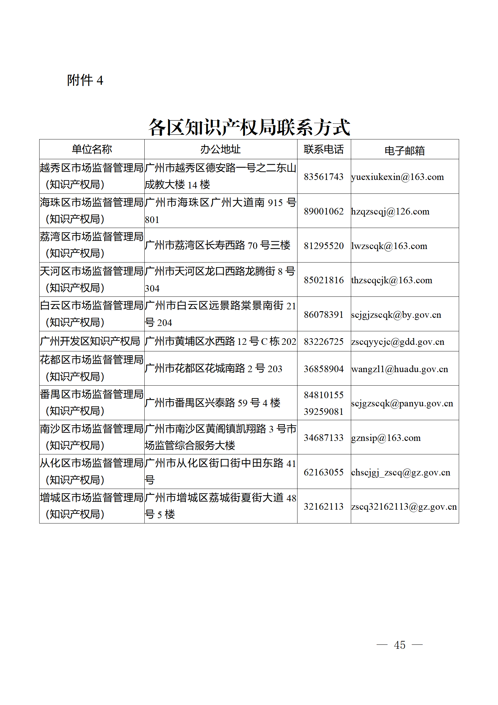 對(duì)完成專利代理師首次執(zhí)業(yè)備案的專利代理機(jī)構(gòu)，扶持不超過1萬(wàn)元