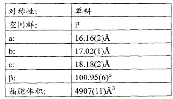 本專利說明書結(jié)合其他證據(jù)導(dǎo)致本專利被宣告無效？從利格列汀晶型專利無效案看已經(jīng)化合物新晶型專利的撰寫啟示