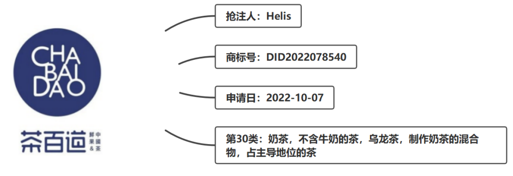 體系化監(jiān)測(cè)預(yù)警，超凡助力“茶百道”在印度尼西亞成功維權(quán)