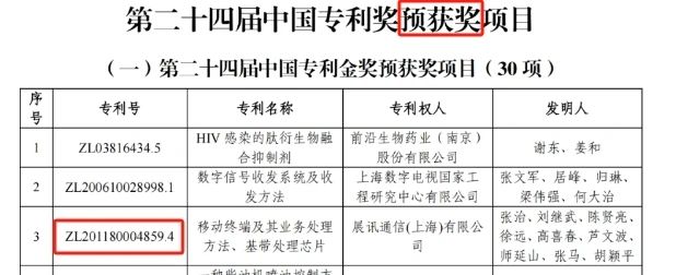 1件錯失金獎的專利，涉訴案件已向最高院申請再審