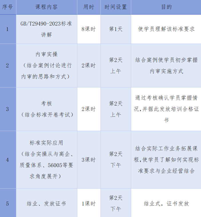 內(nèi)審員集訓(xùn)課程開通線上報名方式啦！線下學(xué)習(xí)更有效，線上學(xué)習(xí)更方便，還有……